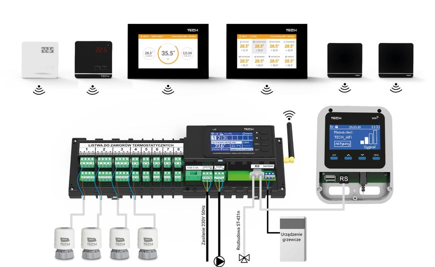 L-8 Controler fara fir ID999MARKET_5144092 foto